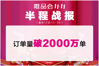唯品会11.11半程战绩公布：订单量破2000万单