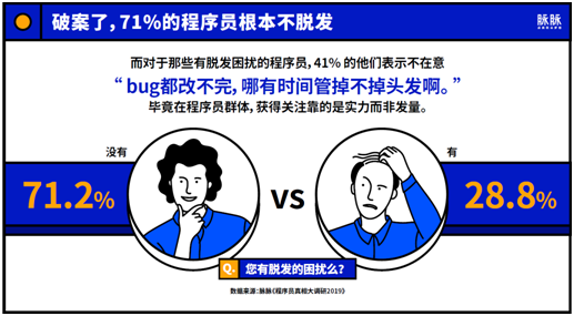 秃头、格子衫、没情趣？够了！程序员标签被怒撕