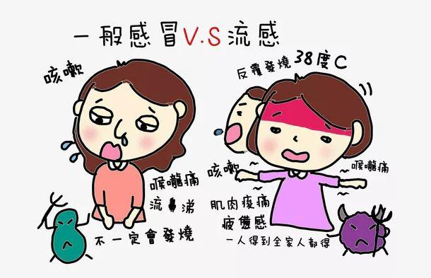 深圳连续六周流感指数Ⅲ级 未来一周仍是流感流行期