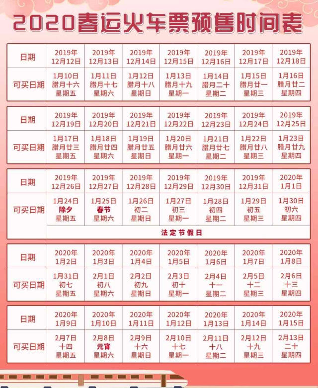2020年春运1月10日开锣，快看抢票攻略