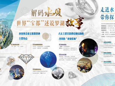 双周发布 | 揭秘罗湖“珠宝秘境”！深圳珠宝博物馆将于明年对外开放