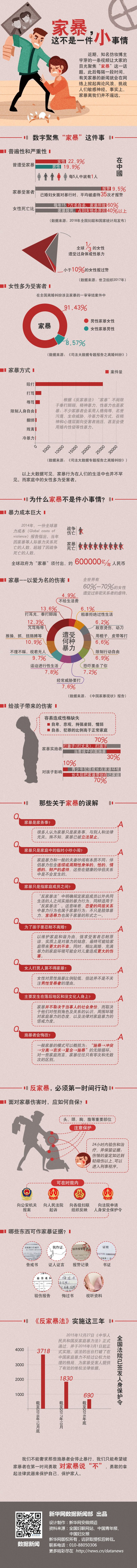 家暴，这不是一件小事情