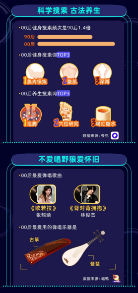 晚上不睡觉的00后都爱干什么？