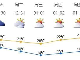 下周二至周三深圳有冷空气影响 周三最低气温降至14℃左右