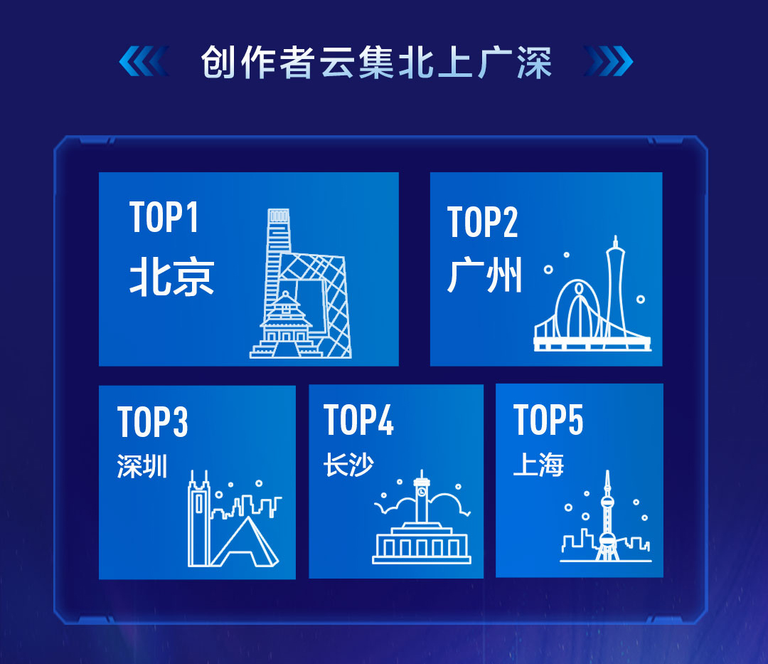 90后最多 粤鲁豫最活跃 抖音发布2019短视频知识创作者图鉴