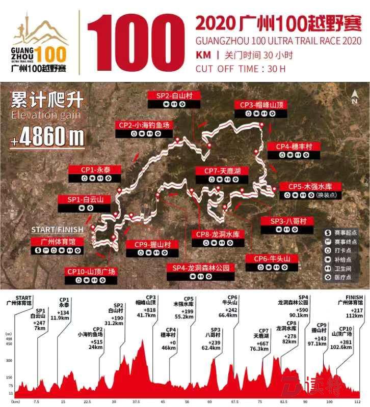 2020“广州100”越野赛获ITRA认证  完赛选手可获国际积分