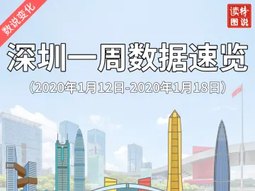 数说变化 | 深圳一周数据速览（2020年1月12日-1月18日）