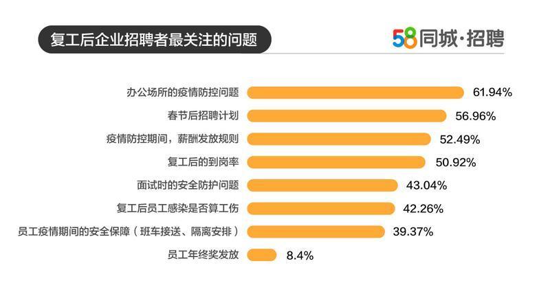 科技抗疫｜逾五成企业延迟复工后在家办公，视频面试受企业青睐