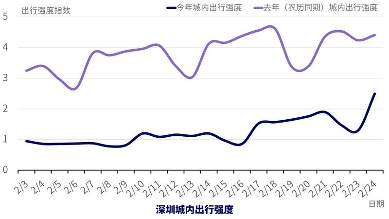 晶数据丨数据会说话！复工复产背景下疫情防控有这些关键点