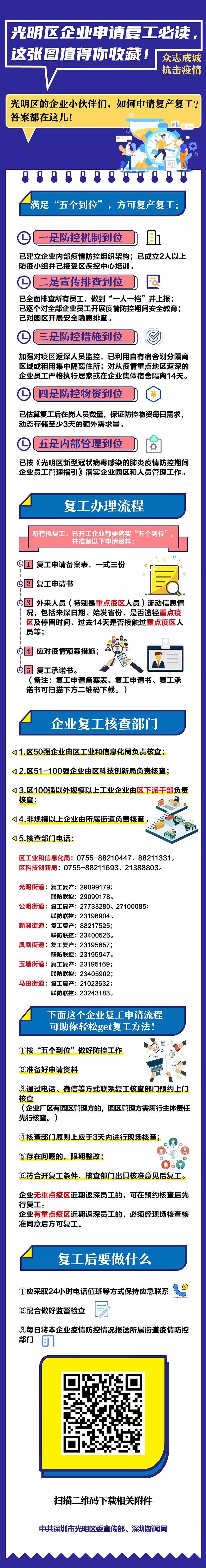 光明企业申请复工必读，视频和长图硬核解析，值得你收藏！