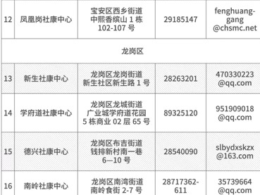 深圳调整疫苗接种服务 新生儿首针乙肝疫苗和卡介苗、狂犬疫苗正常接种