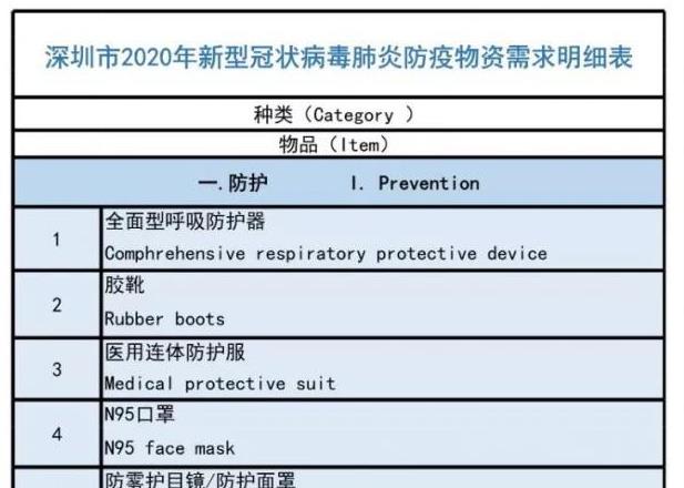 @深圳人：深圳向社会公开采购疫情防控应急物资