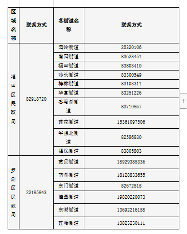 每个街道至少开设1处临时庇护点  我市公布困难群众临时庇护点联系方式