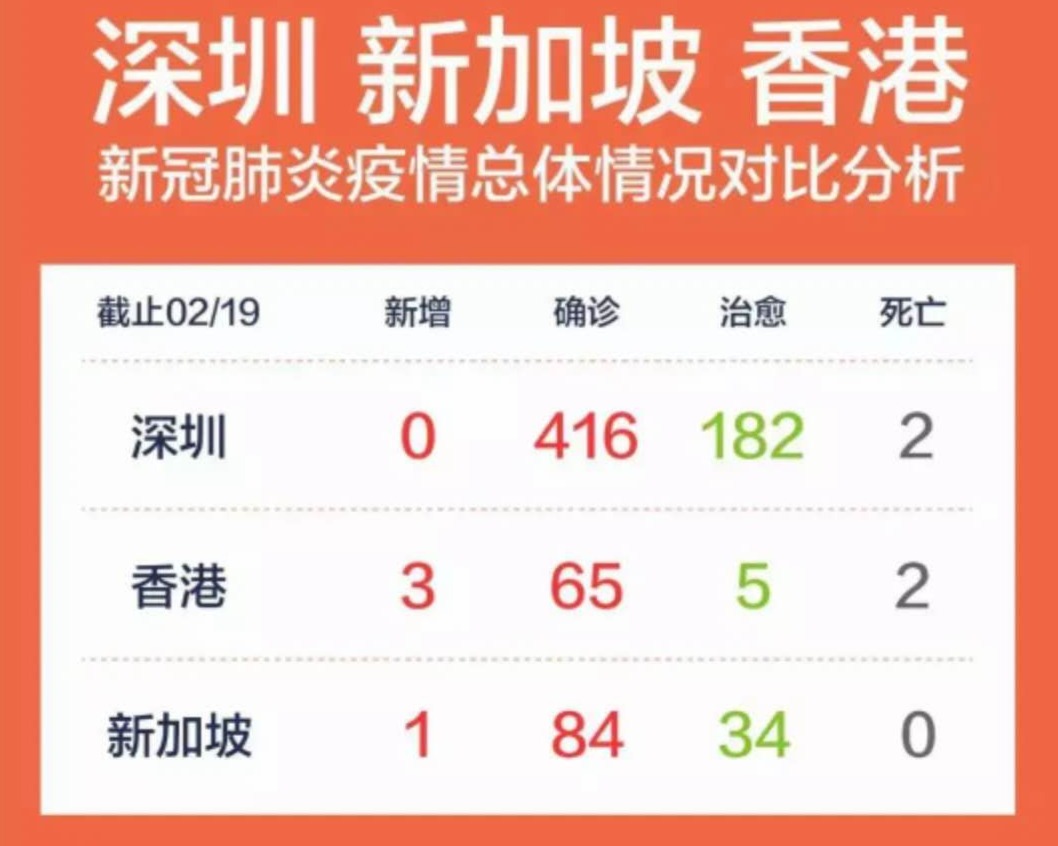 警惕家庭聚集感染！深大发布深圳香港新加坡三地疫情分析报告