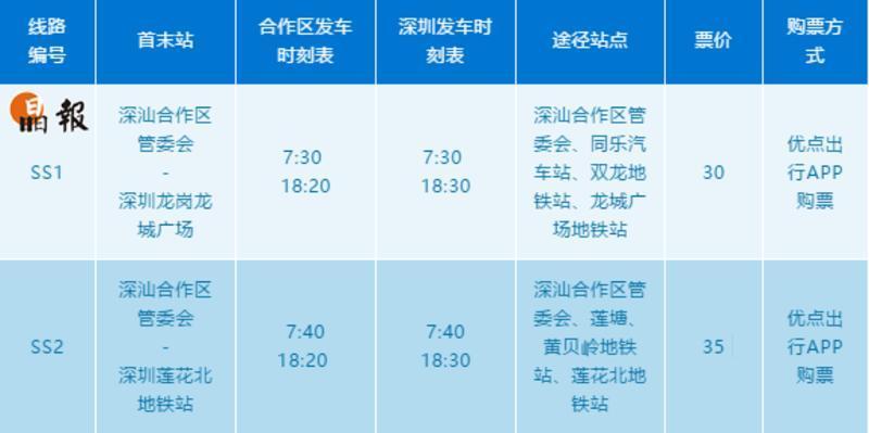 （重稿）深汕合作区：城际巴士线路运营信息更新