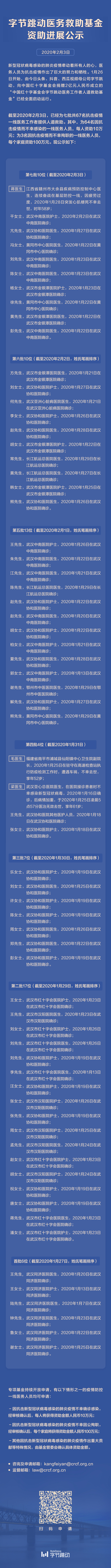 抗疫医生过度劳累不幸殉职  家人获字节跳动医务救助基金100万元资助