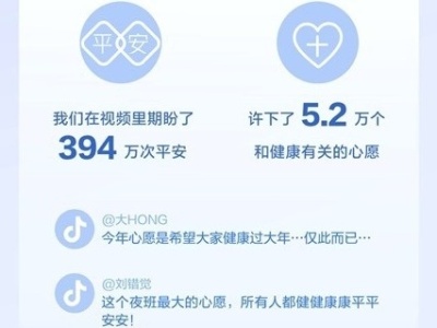 抖音发布春节数据报告 医务人员获赞8.6亿次