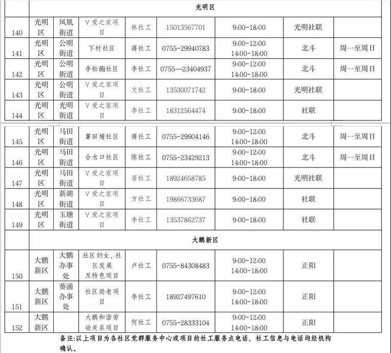 疫情期间恐慌焦虑？深圳社工心理援助热线全公布