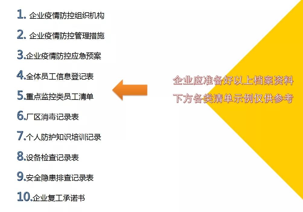 园山街道推出工矿企业复产复工“防疫十条”，安全生产、疫情防控两不误
