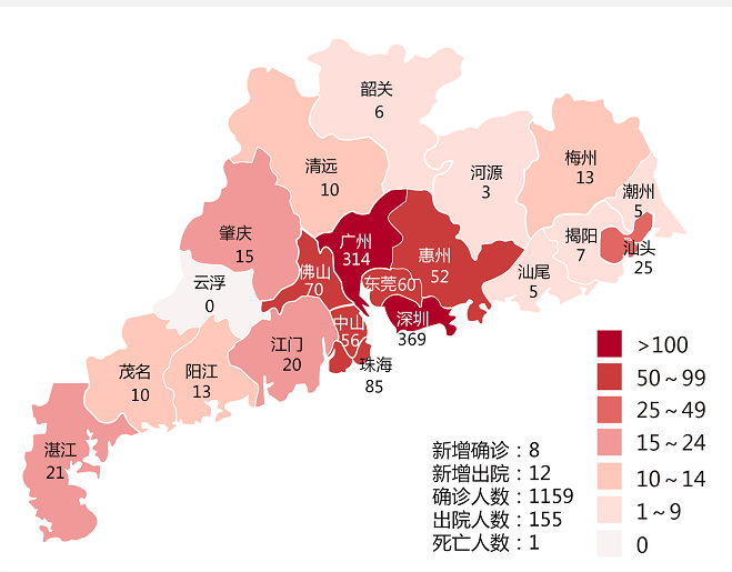 累计出院突破150例！截至2月10日12时广东累计确诊病例1159例