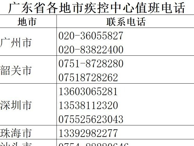 十万火急！曾搭乘“星梦游轮-世界梦号”游轮的乘客，你在哪里？