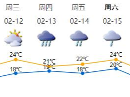 @深圳人，13-14日深圳将迎今年以来最强降雨！