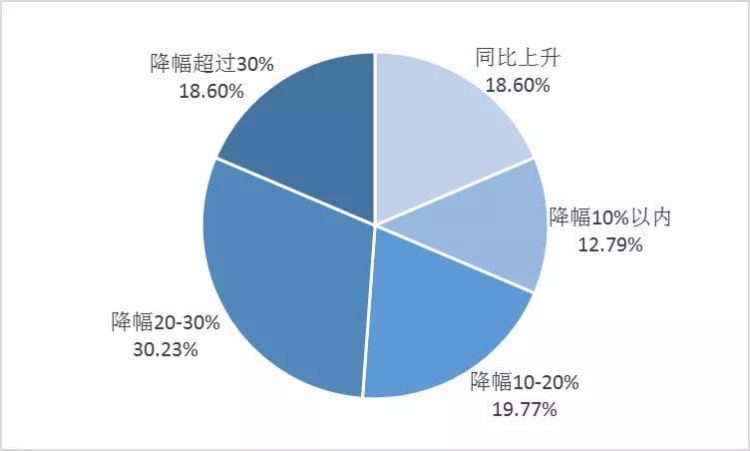 疫情下的书店表现如何？北京开卷推出书业暖春计划