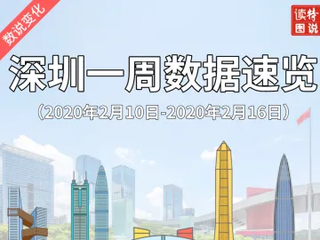 数说变化 | 深圳一周数据速览（2020年2月10日-2月16日）