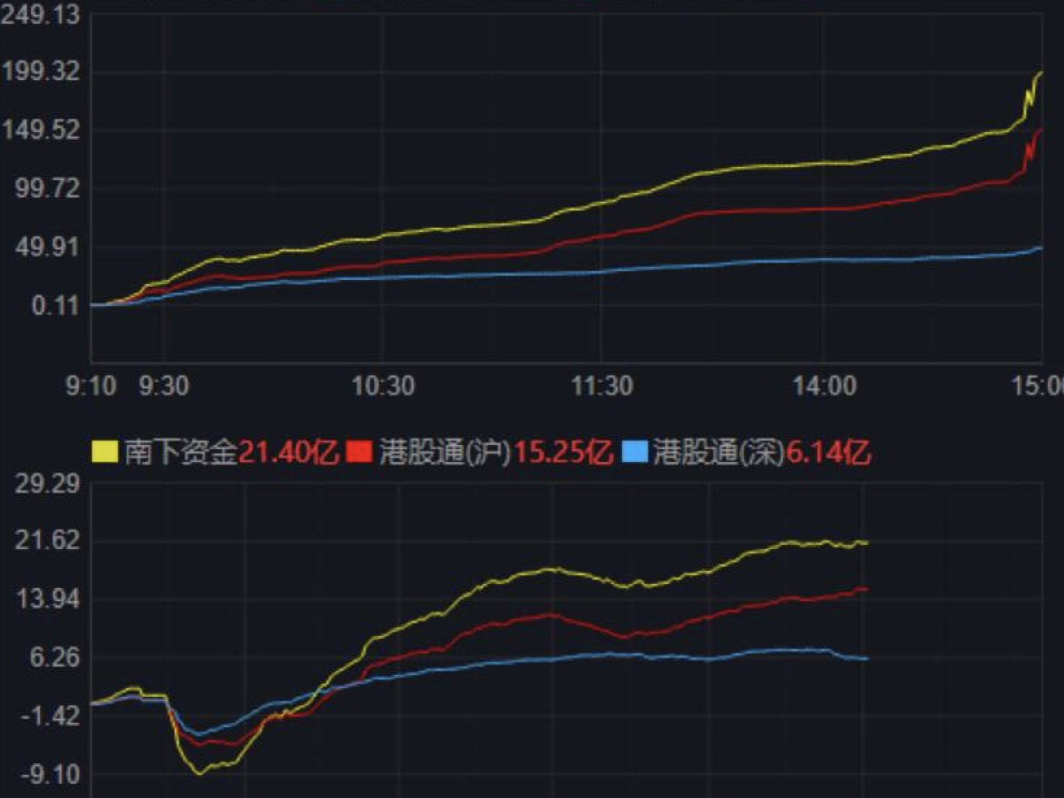 罕见!超3000只股票跌停，两百亿外资却逆市加仓，机构这样看后市 