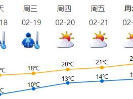 深圳天气｜18日持续寒冷，19日开始回暖