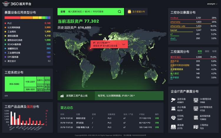 助力工业企业复产复工，360巡天平台疫期免费开放