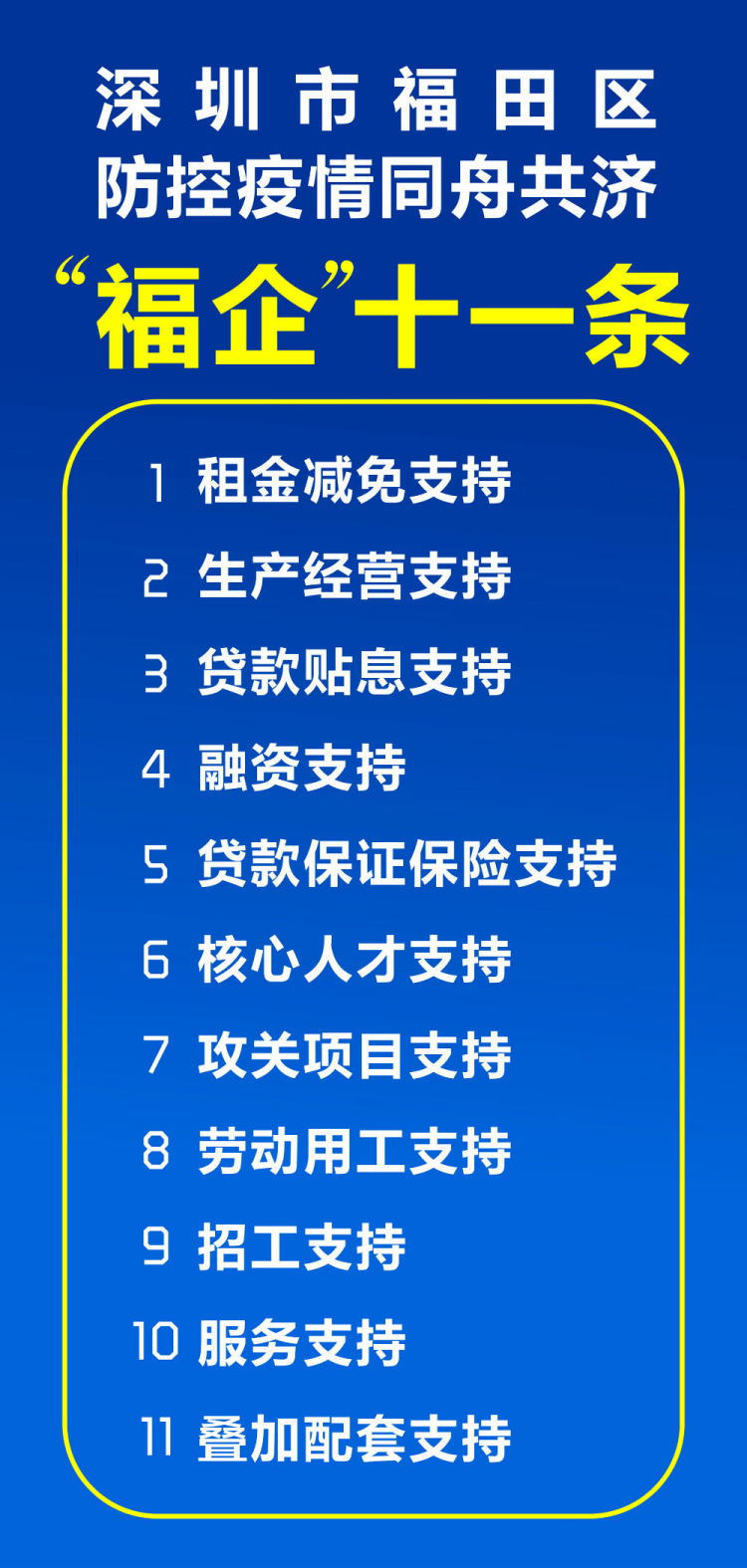 不仅租金减免还有贷款贴息！“福企”11条真金白银帮扶中小企业
