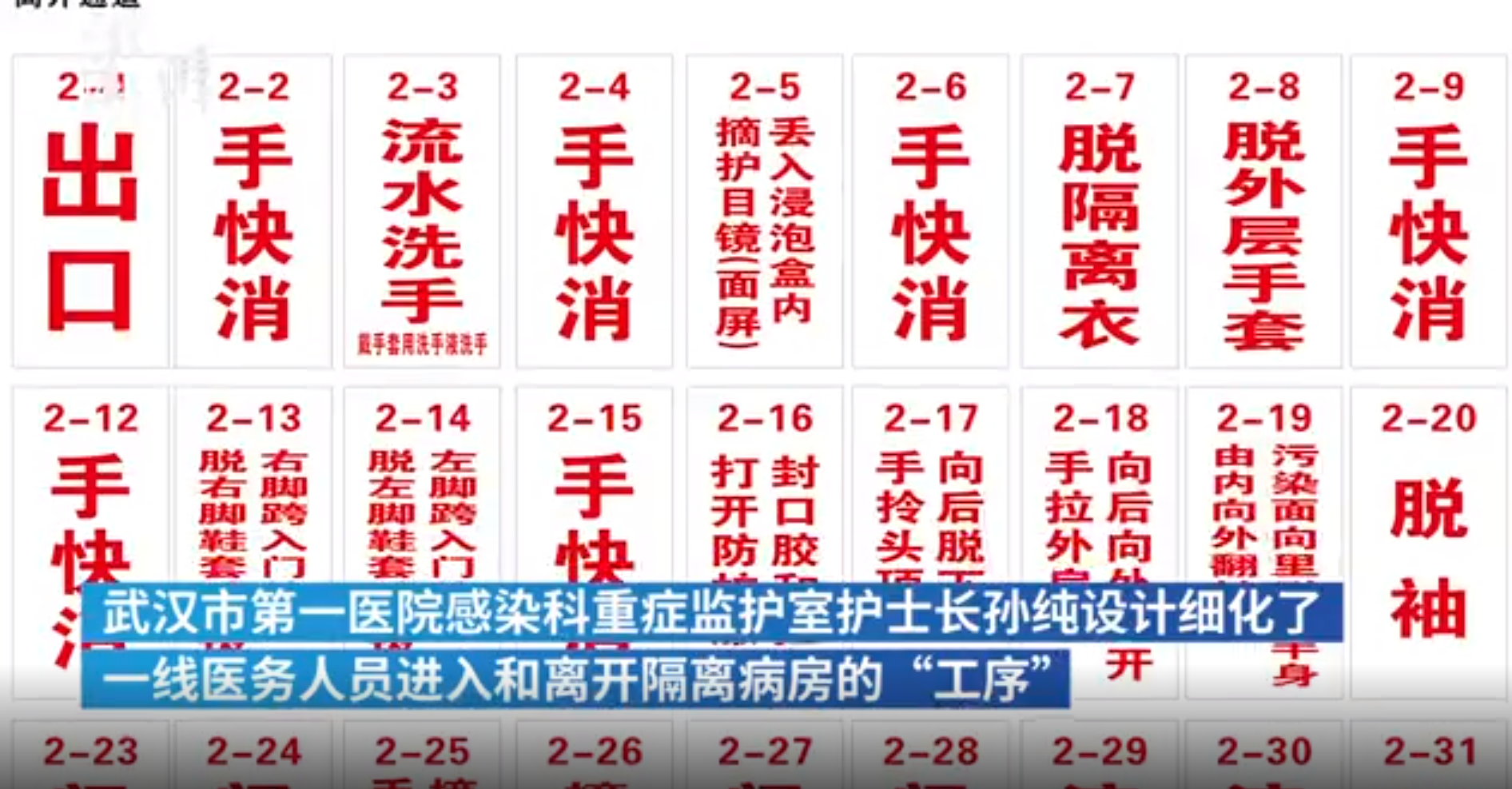 揭秘武汉一线医务人员走出隔离病房的38道“工序”