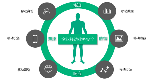 移动办公也要警惕信息安全 360推出移动办公“金钟罩”