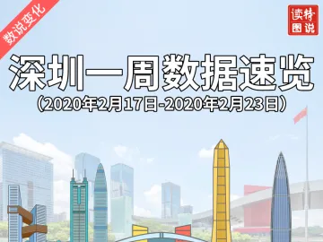 数说变化 | 深圳一周数据速览（2020年2月17日-2月23日）