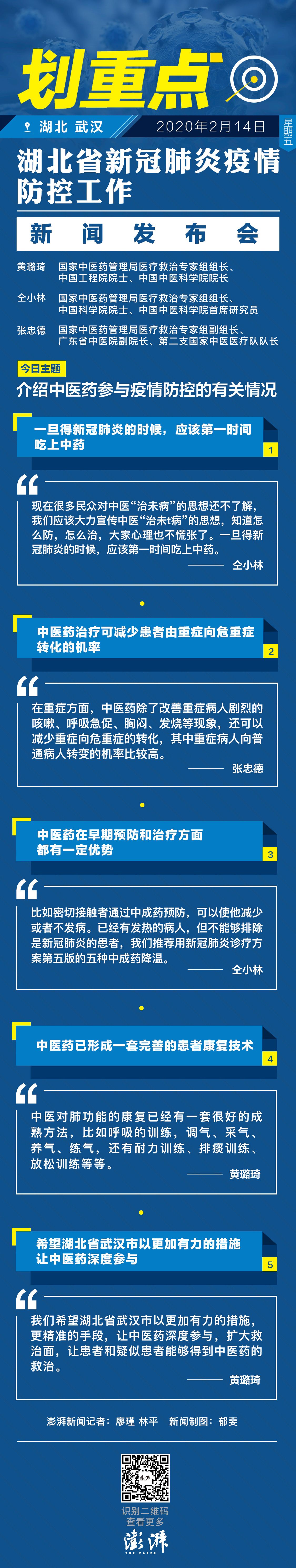 划重点｜中医药参与新冠肺炎疫情防控工作五大看点