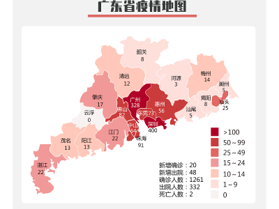 2月13日广东新增确诊病例20例，新增出院48例，累计出院突破300例达332例