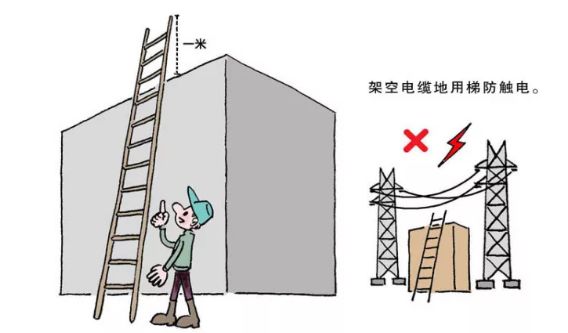安全半月谈 | 警惕！梯子使用不当会成伤人“凶器”