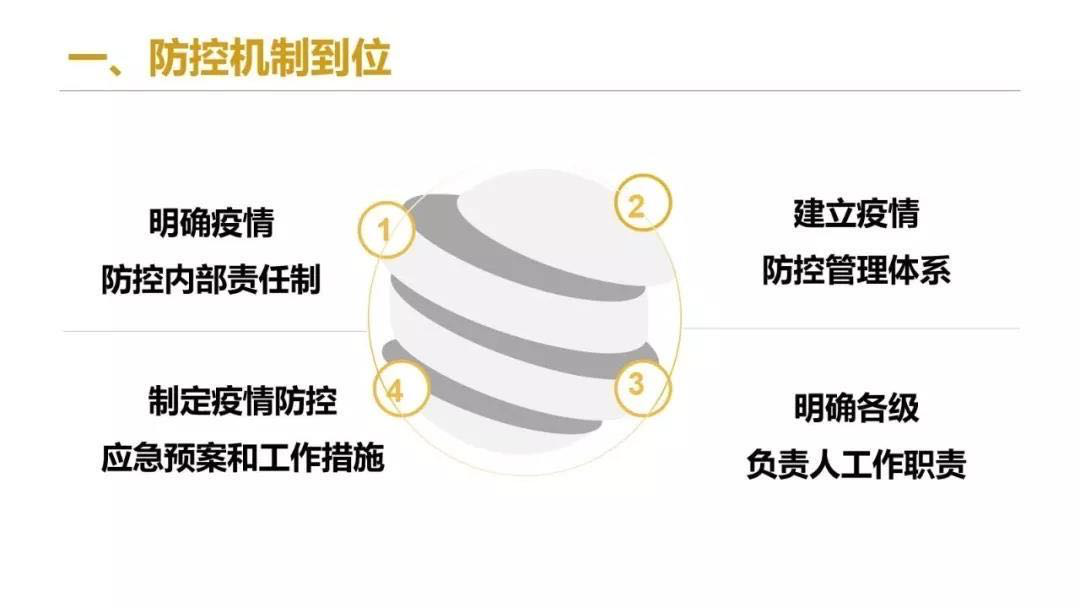 吉华街道八大重点推进企业有序复工复产