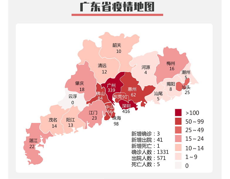18日广东新增确诊病例3例 全省除惠州市外其余20地市均无新增