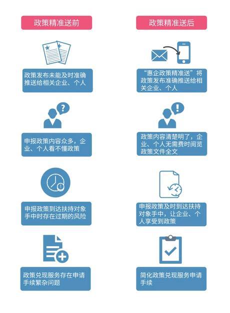 （有问题不发）南山区率先推出“惠企政策精准送”助力企业复工复产