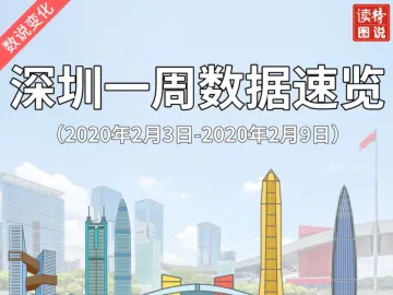 数说变化 | 深圳一周数据速览（2020年2月3日-2月9日）