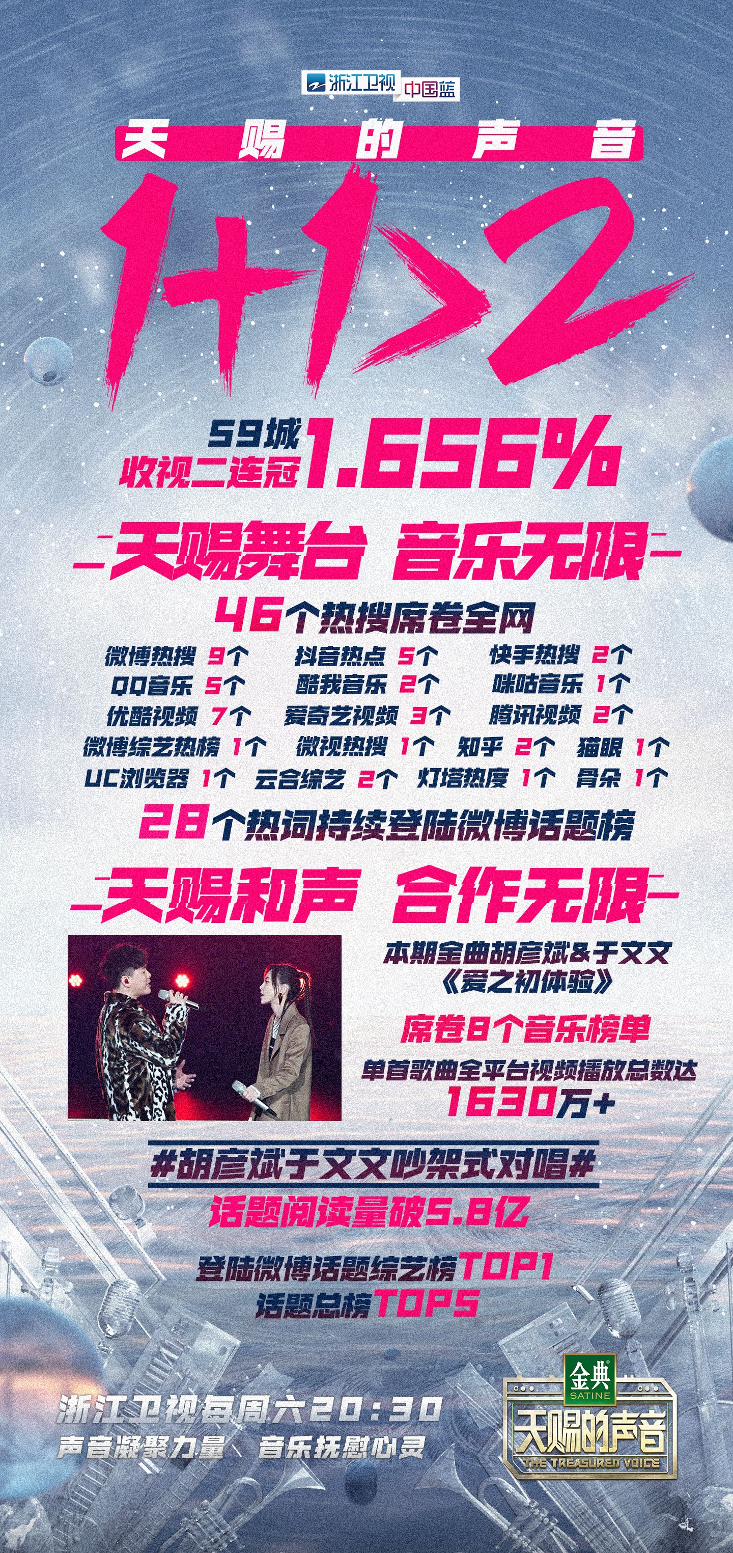 《天赐的声音》胡彦斌“吵架式”神改编实现“二连冠”