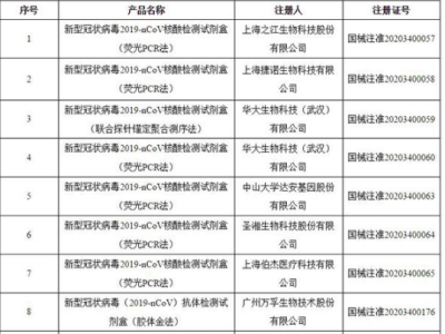 广东：新冠病毒IgM抗体检测试剂盒获国家药监局应急审批通过