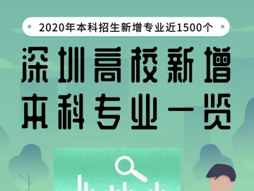 深圳高校新增本科专业一览 | 2020年本科招生新增专业近1500个