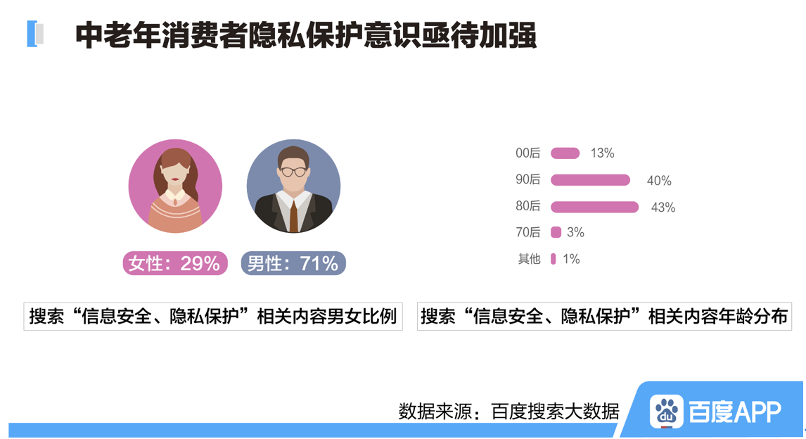 百度发布315搜索大数据报告：疫情之下维权热度不减 口罩质量、快递是最大痛点