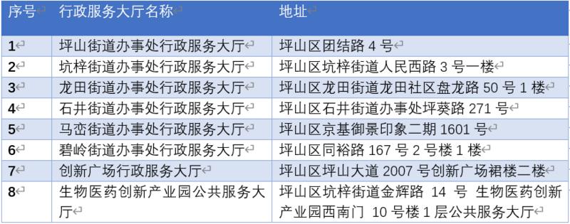 坪山投放8台营业执照自助领照设备，就在这些地方！