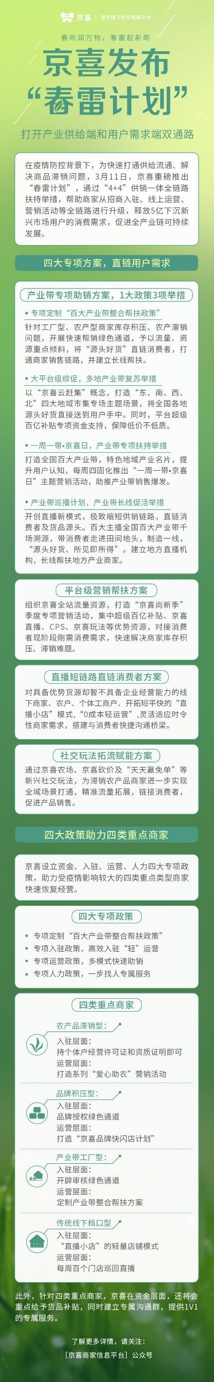 最快6小时入驻，京喜推“春雷计划”助商家去库存