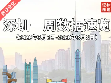 数说变化 | 深圳一周数据速览（2020年3月2日-3月8日）