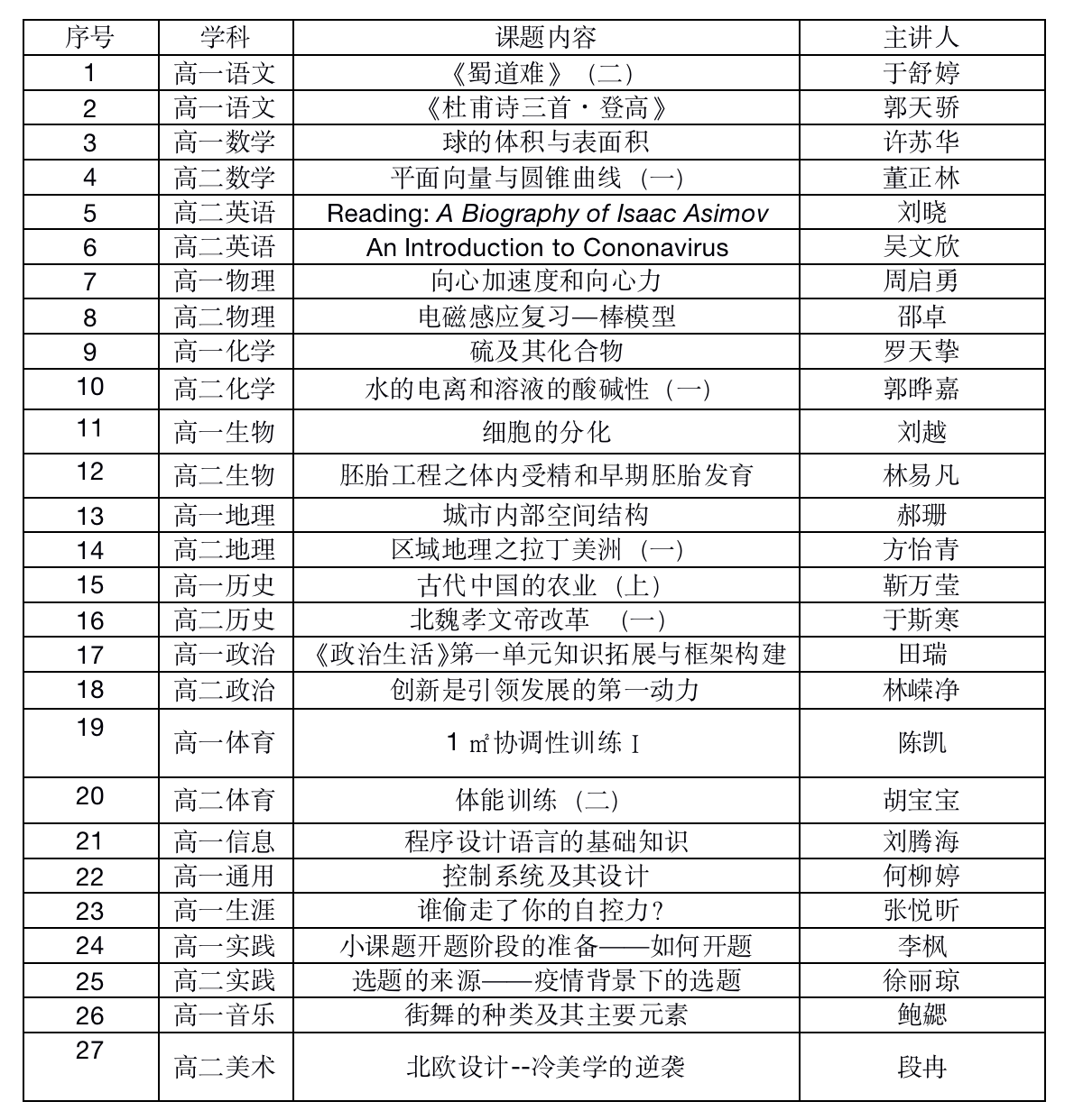 上新！深中高中部第二批精品课来啦
